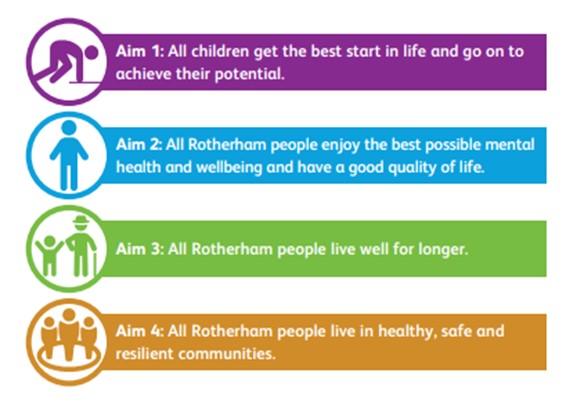 All children get the best start in life and go on to achieve their potential
All Rotherham people enjoy the best possible mental health and wellbeing and have a good quality of life
All Rotherham people live well for longer
All Rotherham people live in healthy, safe and resilient communities