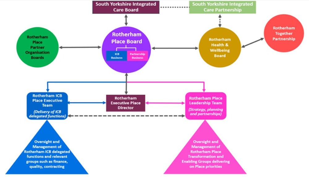 Structure diagram 